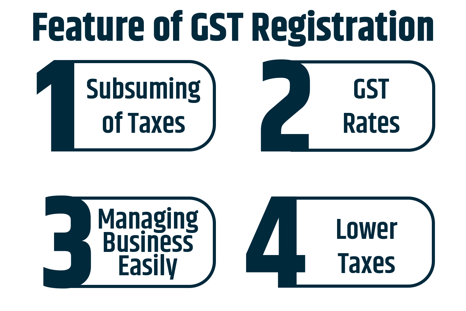These are the Features of GST Registration